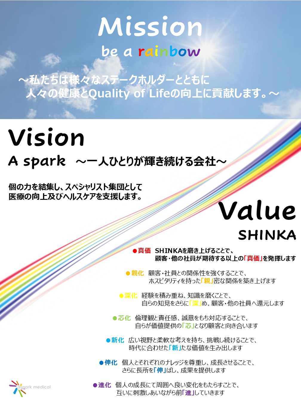 社員がMVVをより身近に、親しみやすく、「自分事」として捉えやすくなるように、社員で意見を交わし、決定いたしました。<br />
新たなMVVを胸に、企業として成長していくために、社員一丸となり、業務を遂行してまいります。